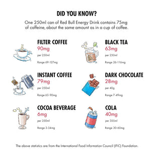 Red Bull Redbull Energy Drink 250 Ml Tin