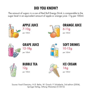 Red Bull Redbull Energy Drink 250 Ml Tin