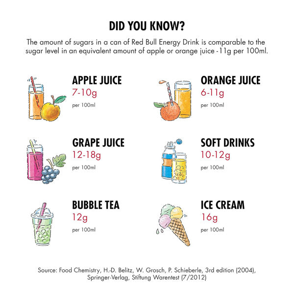 Red Bull Redbull Energy Drink 250 Ml Tin